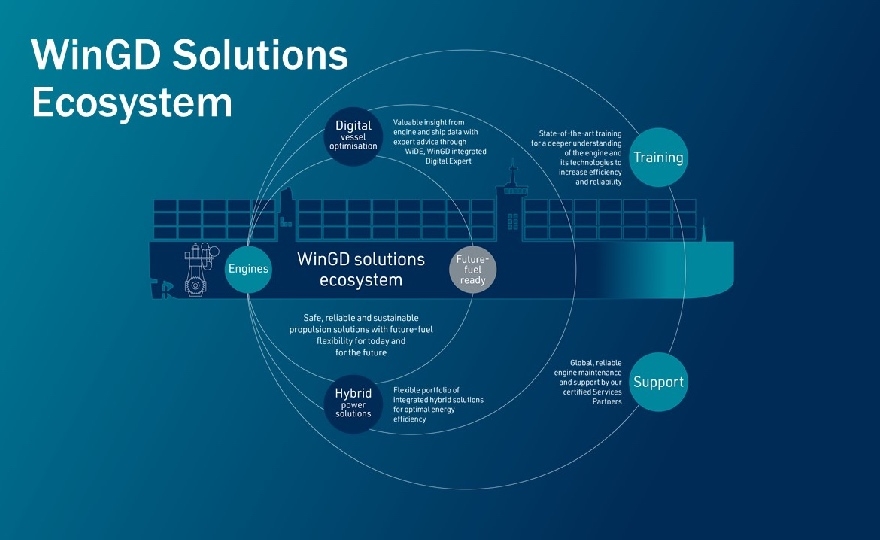 WinGD takes holistic approach to marine decarbonisation with ecosystem of solutions